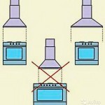 Вытяжка должна соответствовать размерам варочной поверхности