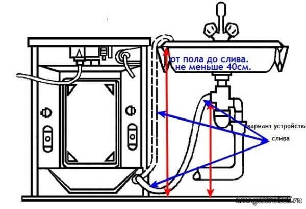 Подвод коммуникаций к стиральной машине