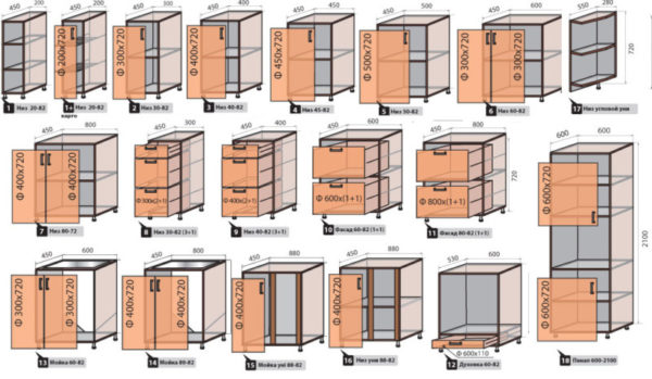 Шкафчики для кухни с размерами