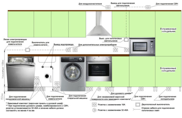Схема размещения розеток на кухне