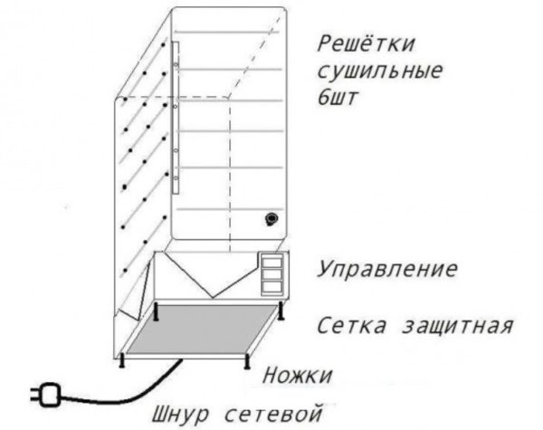 Схема изготовления сушилки