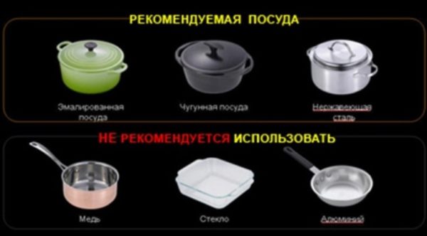 Выбор посуды для стеклокерамических плит