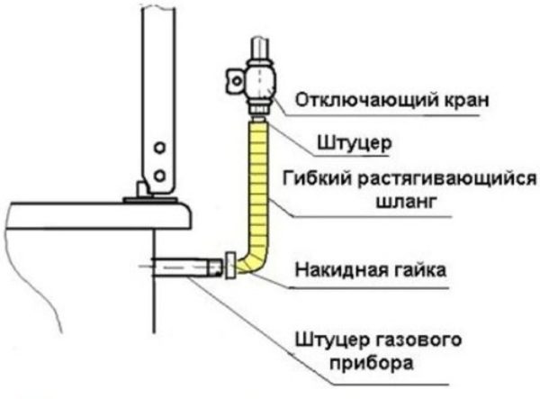 Схема подсоединения газовой варочной поверхности с помощью металлопластиковой трубы