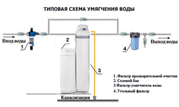 Схема умягчения воды