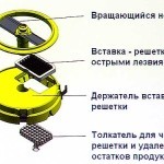 Насадка для нарезки кубиками