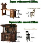 Рекомендуемая высота барной стойки и стульев