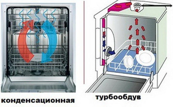 Два вида сушки в посудомоечной машине
