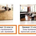 Классы ламината