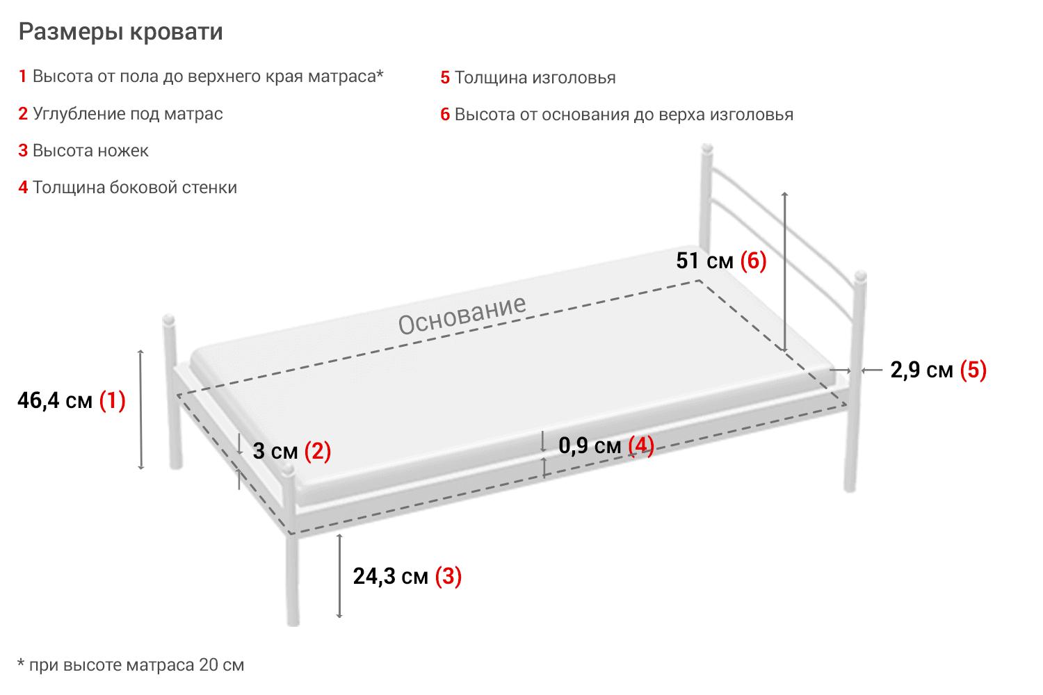 Высота изголовья двуспальной кровати стандарт