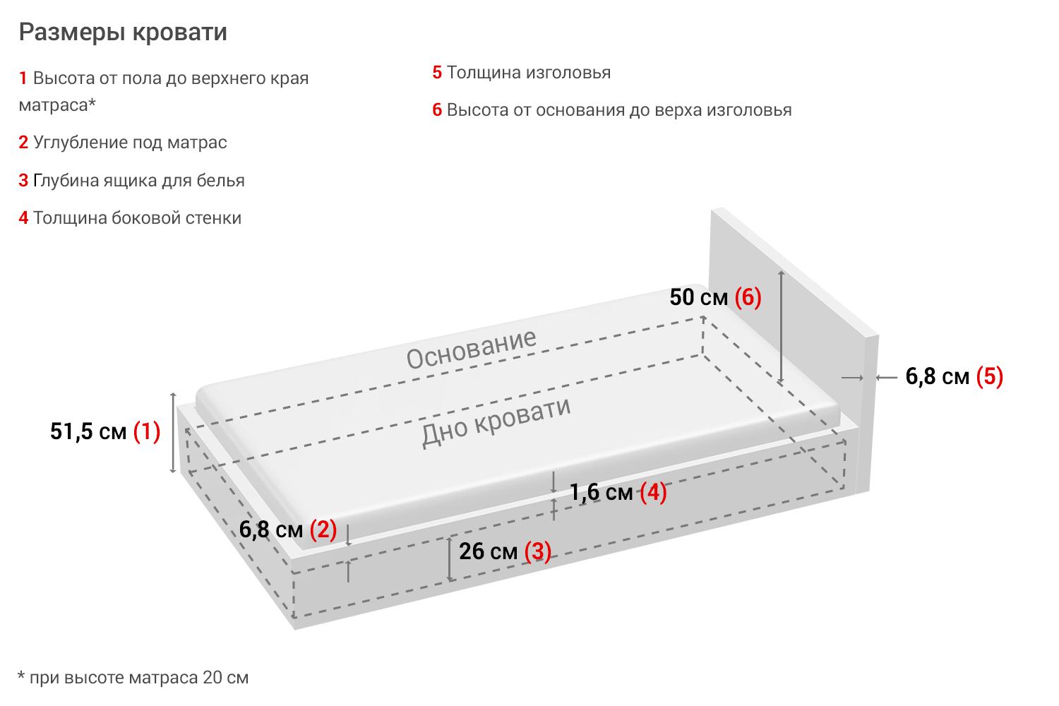 высота кровати должна быть