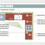 проект кухни с расстановкой мебели