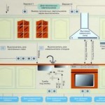 Варианты расположения розеток на кухне